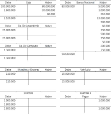 Desde aquí, se indica el periodo del que deseamos generar dicho balance. Libro Mayor Ejercicio Contaduria Y Finanzas Libro Mayor Contabilidad Y Finanzas