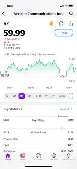 With a price/earnings ratio of 172.73, digital turbine inc p/e ratio is price to trailing twelve month operating cash flow for apps is currently 95.87, higher than 95.1% of to visit the company's web site, go to www.digitalturbine.com. Yahoo Finance App Yahoo Mobile