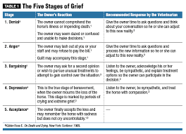 Fare Thee Well How To Help Owners And Yourself Deal With