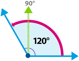 Right angles measure 90 degrees. Obtuse Angle What Is An Obtuse Angle Dk Find Out