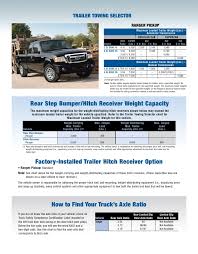 2010 Ford Ranger Towing Guide Specifications Capabilities