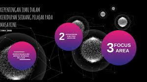 Kali ini admin akan membagikan sebuah informasi mengenai 12 ilmu penting dalam kehidupan , semoga bermanfaat. Profile Page For Fie Alfian Prezi