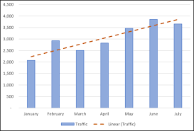How To Work With Trendlines In Microsoft Excel Charts Microsoft Excel Excel Chart