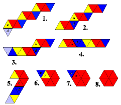How do you glue a hexagon to a flexagon? Flexagons