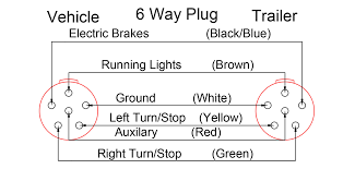 Wiring a receptacle is another basic wiring project. Plug Wiring Diagram Double A Trailers