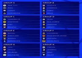 A guide to thursday's draw for the group stage, including which pots the clubs are in and how it will all work. Pzivox Frcqrtm