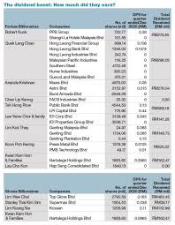 Hong leong bank partners service providers for solar pv scheme. Malaysia S Richest Tycoons And The Billions In Dividends They Earned In The Final Quarter Of 2020 Edgeprop My