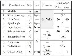 Gear Forces Khk Gears