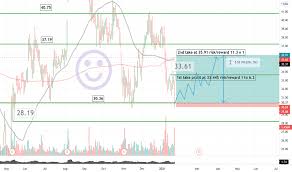 Stocktwits, new york, new york. Stocktwits Tradingview
