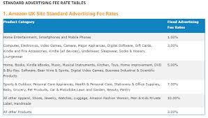 How To Make Money From The Amazon Affiliate Program - The Humble Penny