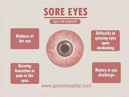 Pin On Eye Care Hospitals