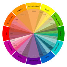 How do complementary colors work. Color Theory Double Complementary Color Schemes Make It From Your Heart