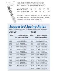 punctual spring rate conversion chart coil spring chart rear