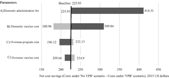 Slight variations in this schedule are possible based on the mother's hepatitis b surface antigen status and the potential use of combination vaccines. A Comparative Cost Analysis Of The Vaccination Program For Us Bound Refugees Sciencedirect
