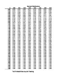 Z And T Distribution Tables Normal Distribution Z