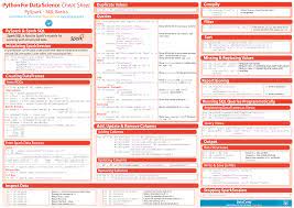 Essential Cheat Sheets For Machine Learning And Deep Learning Engineers Data Science Data Science Learning Machine Learning