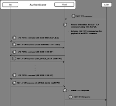 » telecharger paypal money adder 2014 . Fidoalliance Org