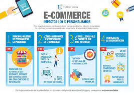 Every time individuals and companies are buying or selling products and services online. Benefits From E Commerce Advertising Personalization In Store Media