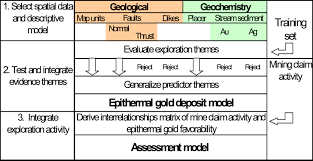 In 2013, the global initiative for chronic obstructive lung disease (gold) updated the management strategy on copd based on severity using a combined assessment of symptoms, degree of airflow. Flow Diagram Describing Mineral Assessment Procedure For Epithermal Gold Download Scientific Diagram