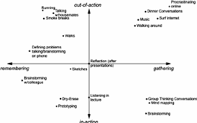 Become particular about job interview with proper interview preparation. Conceptual Framework For Reflection Populated By Interview Download Scientific Diagram