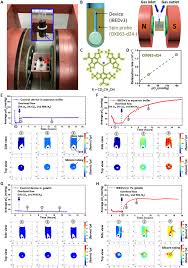 an inverse breathing encapsulation system for cell delivery science advances