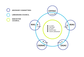 Organizational Chart Nc Live