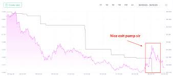 According to present data curve dao token (crv) and potentially its market environment has been in bearish cycle last 12 months (if exists). Cryptocurrencies Price Prediction Bitcoin Curve Dao Band American Wrap 2 November Forex Crunch