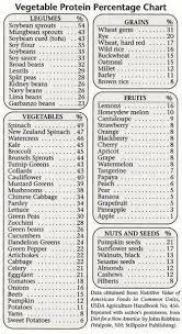 Life More Simply Vegan Foods Protein Chart Vegetable Protein Chart Vegetable Protein Vegan Foods