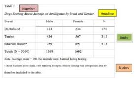 Table Formatting According To Apa Jeps Bulletin