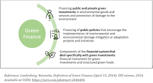 Explore Green Finance Green Finance Platform