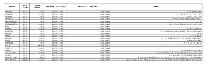 Festività natalizie dal 24 dicembre 2019 al 6 gennaio 2020. Scuola Vacanze Di Natale 2019 Il Calendario Regione Per Regione