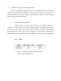 Ip address (internet protocol address) adalah sebuah identitas angka yang digunakan semua perangkat komputer agar saling berhubungan dalam jaringan internet. Dapatan Kajian