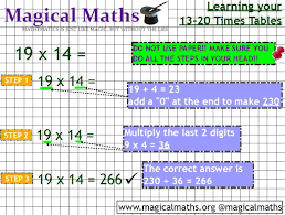 The Secret To Easily Learn Your 13 Times Table 14 Times Table 15 Times Table 16 Times Table Mind Blowing Math Mental Math Strategies Math Tricks