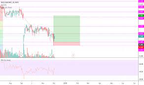 The company provides mobile number of analysts. Digi Stock Price And Chart Myx Digi Tradingview