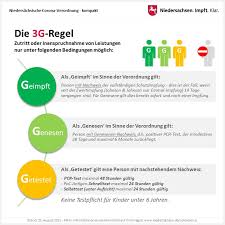 A ls erstes bundesland verabschiedet sich niedersachsen von seinem bisherigen stufenplan. Sd1vvtton Ar6m