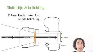 Dit zijn prachtige en handige voorzieningen, maar helaas is daarbij de directe relatie verdwenen tussen knop en functie, zodat het wat lastiger is geworden om te leren. Wat Is Sluitertijd In Fotografie En Welke Kies Je Duidelijke Video