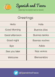 To find out more or change your choices, view our cookie policy. Lesson 1 Greetings Good Morning In Spanish Greetings Basic Spanish