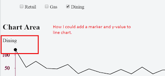 Adding Data Label And Marker To The Line Chart Using D3