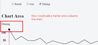 adding data label and marker to the line chart using d3