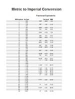 Fraction And Metric Conversion Chart The Wood Database