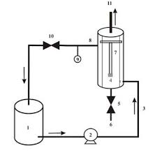 Cochin products pure water pumps mail. Pdf Ceramic As A Potential Tool For Water Reclamation A Concise