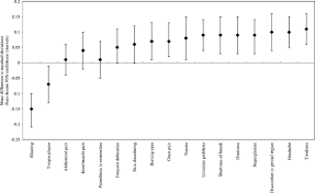 Abstention is a formal act of not voting either for or against a proposal. Abstention Alcohol Consumption And Common Somatic Symptoms The Hordaland Health Study Husk Springerlink
