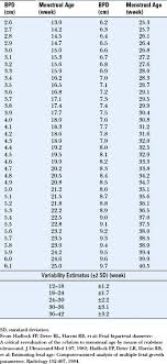 Ultrasound Evaluation Of Fetal Biometry And Normal And Abnormal Fetal Growth Radiology Key