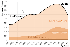 Minnesota Secretary Of State Historical Voter Turnout
