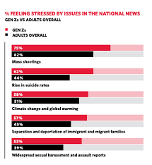 Our Teens Are More Stressed Than Ever Why And What Can You Do About It Developmental Science our teens are more stressed than ever