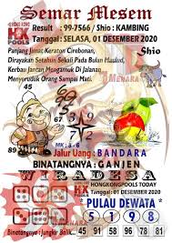 Syair Togel Hongkong 01 Desember 2020 Binatang Desember Tanggal