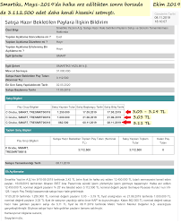 Jantsa jant a (jants) sayfasında tespit edilen son formasyonun mum çubuğu grafiği yanında kısa bir sinyal güncellemesi ve detaylı bir borsa görünümü de yer almaktadır. Eko Gok Gurultusu Alici Jantsa Halka Arz Fiyati Nightbarpacifico Com