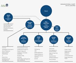 Aauw Org Chart Nsa 1200x930 Png Download Pngkit
