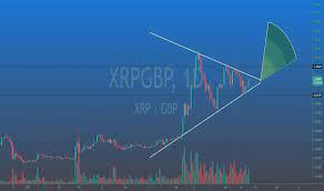 Xrp to gbp rate for today is £1.12. Xrpgbp Charts And Quotes Tradingview Uk