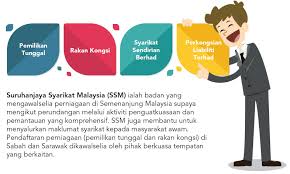 Kementerian pembangunan luar bandar (kplb) memperkenalkan beberapa insentif bagi membantu lima agensi di bawah kementeriannya yang menurut abd latiff, bagi kesedar, ia akan menyediakan kemudahan moratorium kepada usahawan skim pinjaman ekonomi kesedar untuk. Smeinfo Jenis Jenis Perniagaan
